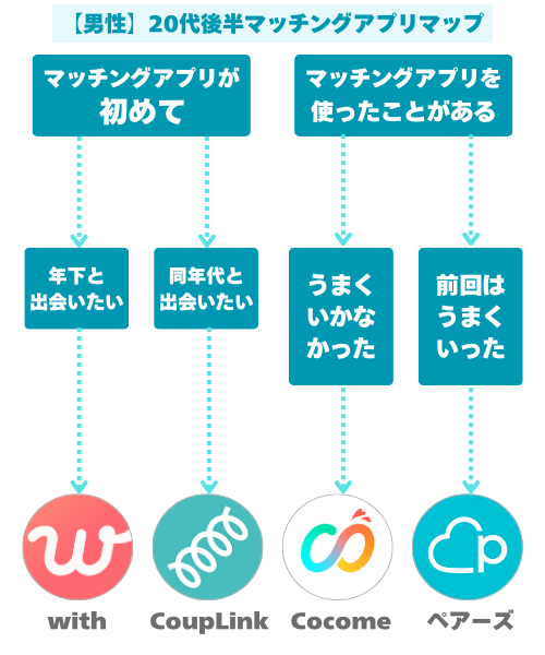 【男性】20代後半マッチングアプリマップ