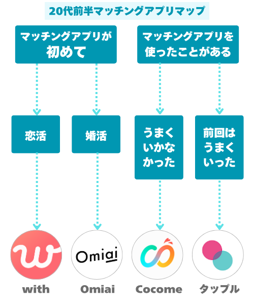 20代前半マッチングアプリマップ